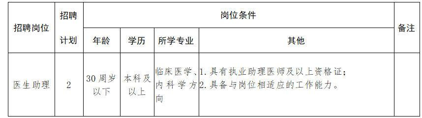 2023年湖南黄兴医院招聘公告