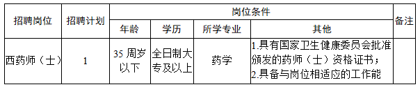 2023年长沙市雨花区高桥街道社区卫生服务中心招聘公告