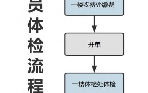 长沙雨花区黎托街道基成社区卫生服务中心驾驶员体检安排
