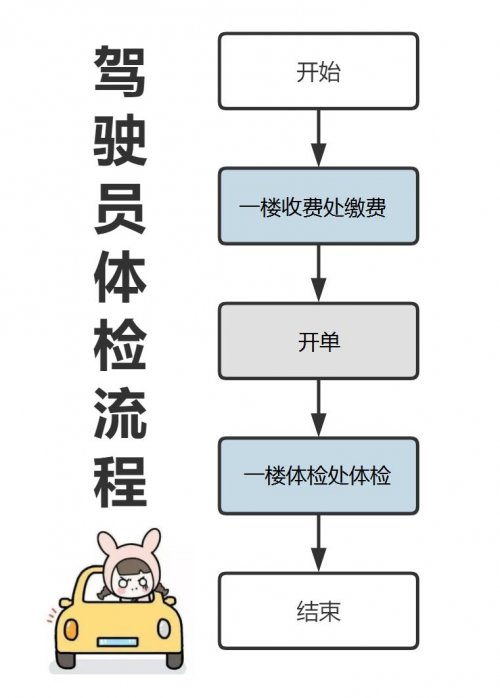 长沙雨花区黎托街道基成社区卫生服务中心驾驶员体检安排