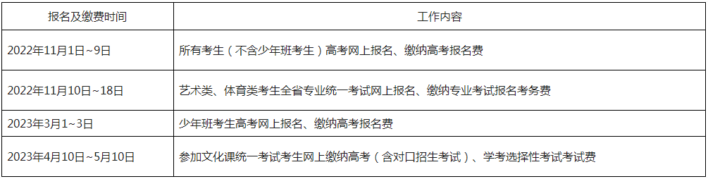 2023年长沙市普高高考报名咨询联系表