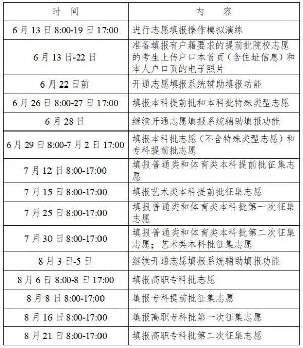 2023年湖南高考志愿网上填报指南（时间+入口+流程）