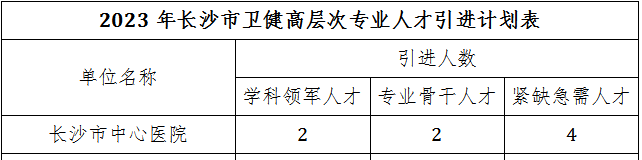 2023年长沙市卫生健康高层次专业人才引进公告