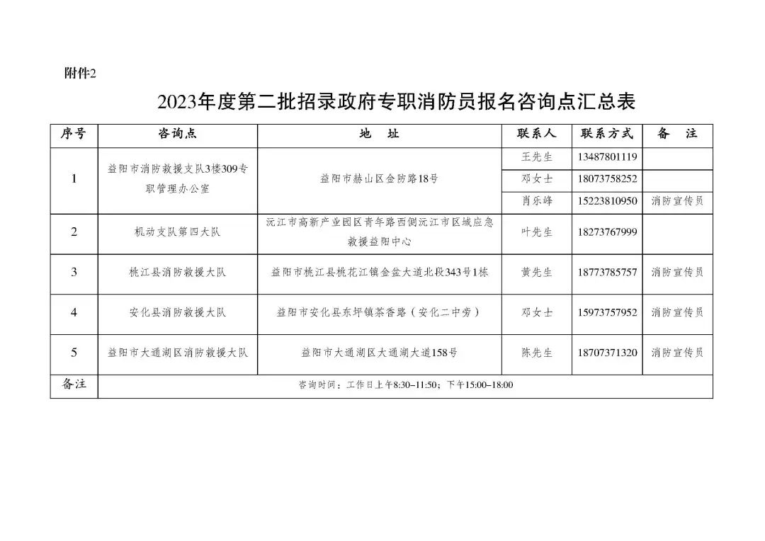 2023年湖南益阳市消防救援支队招录政府专职消防员公告(51人)