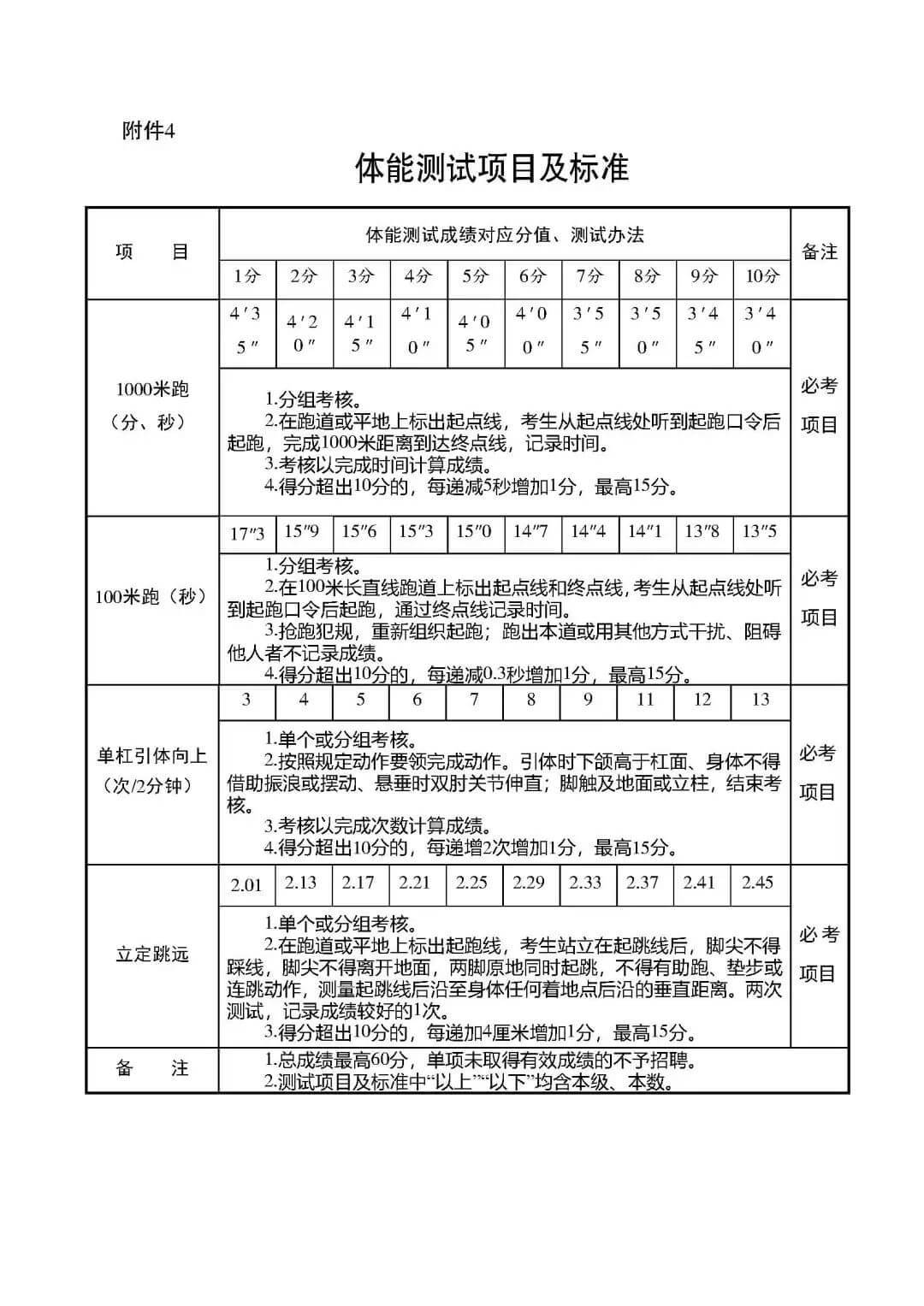 2023年湖南益阳市消防救援支队招录政府专职消防员公告(51人)