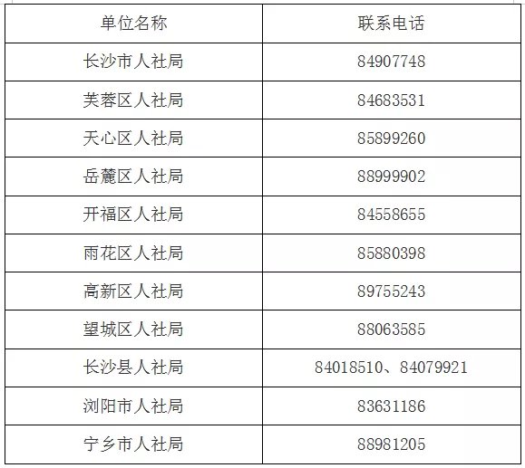 长沙小微企业招用未就业高校毕业生社会保险补贴申请指南