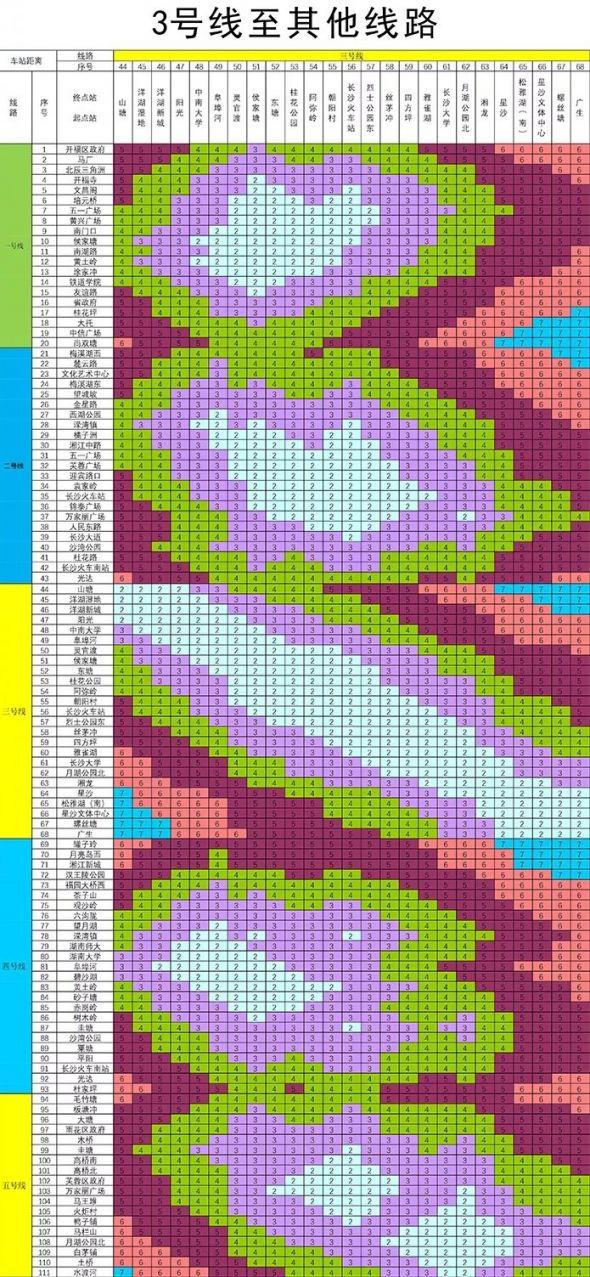 长沙地铁3号线票价表（最新）