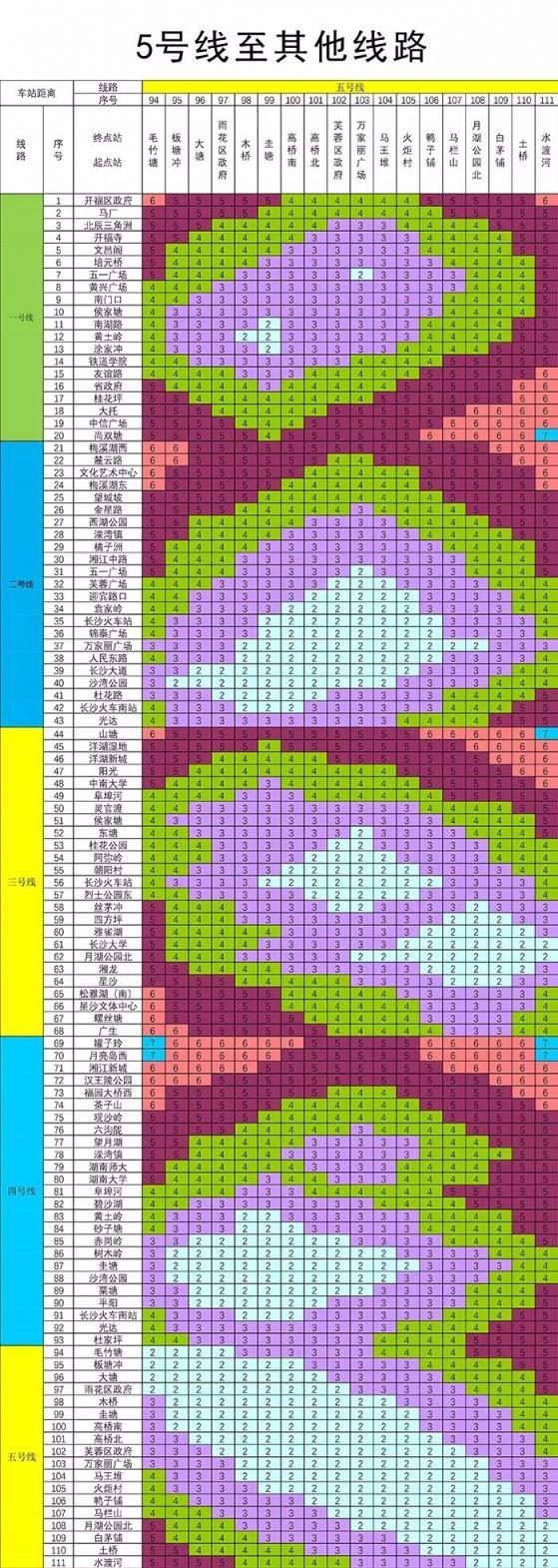 长沙地铁5号线票价表（最新）