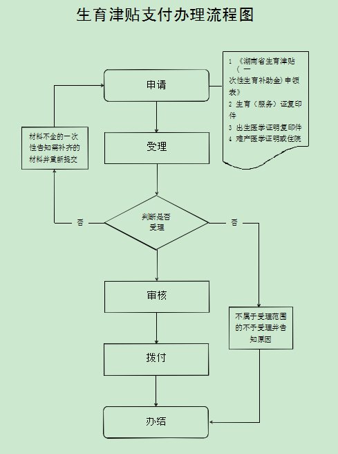 长沙生育津贴领取指南：条件、标准和流程详解