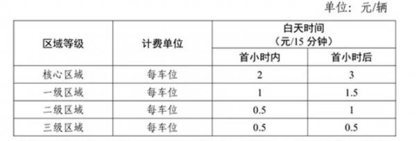 长沙最新停车收费标准及规定解析