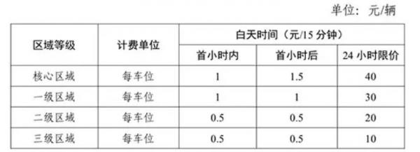 长沙最新停车收费标准及规定解析