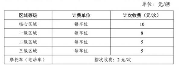 长沙最新停车收费标准及规定解析