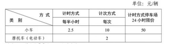 长沙最新停车收费标准及规定解析