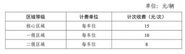 长沙最新停车收费标准及规定解析