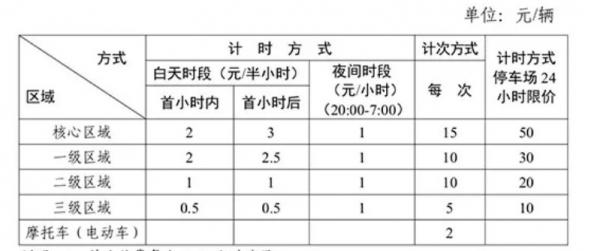 长沙最新停车收费标准及规定解析