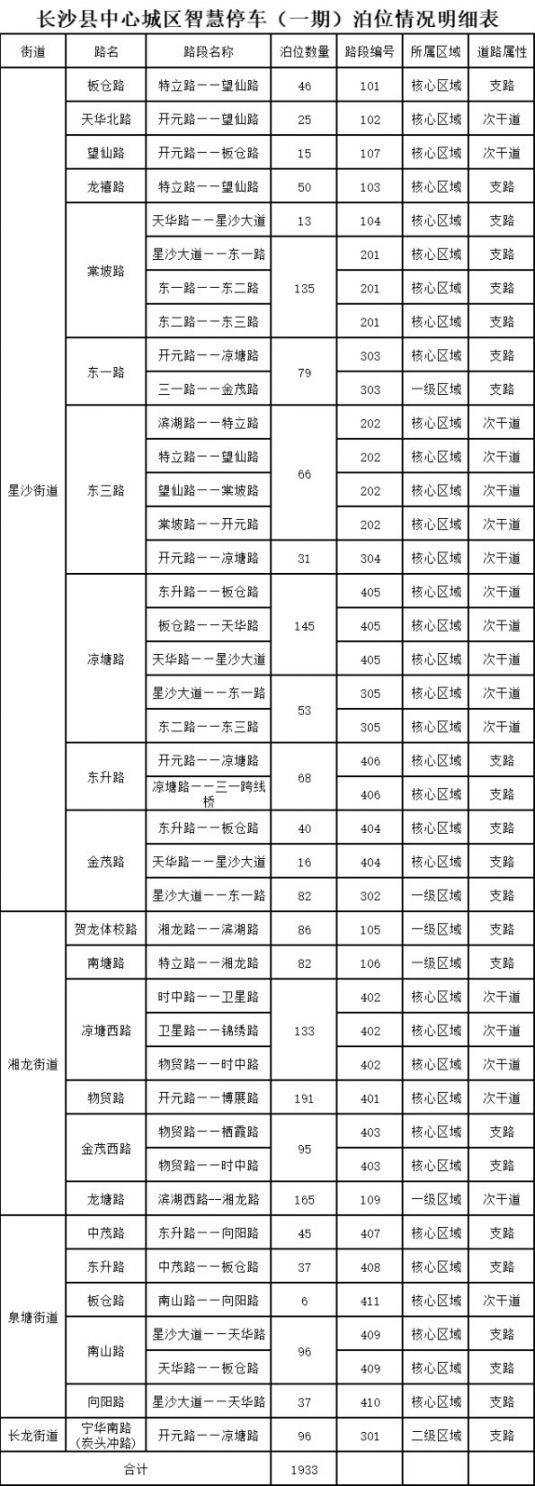 长沙县中心城区智慧停车位情况概览