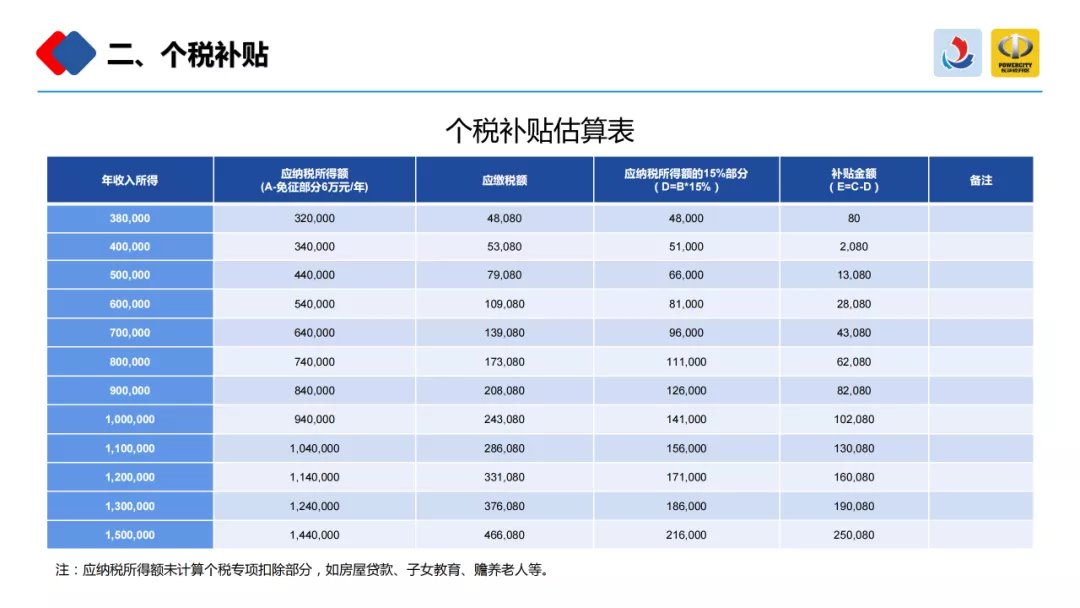 长沙经开区关于加快人才聚集发展措施汇总（图解）