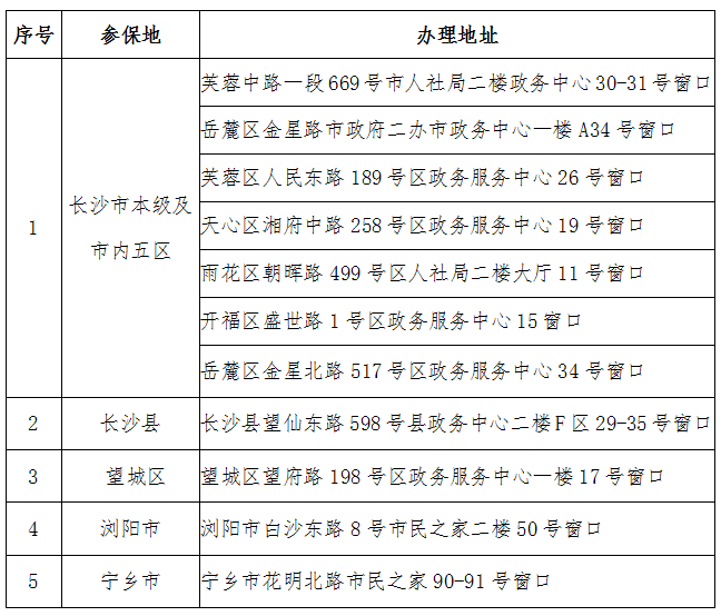 长沙失业保险业务办理地点及相关信息