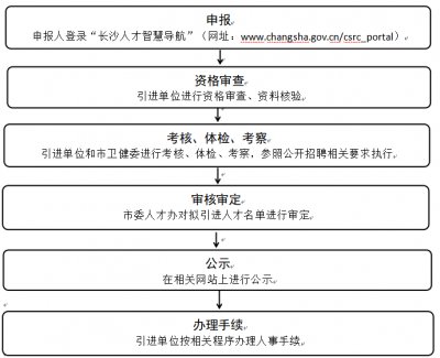 长沙卫健高层次人才奖励补贴申报指南：条件、标准与入口详解