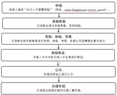 长沙教育高层次人才奖励补贴申报指南：条件、材料和入口详解