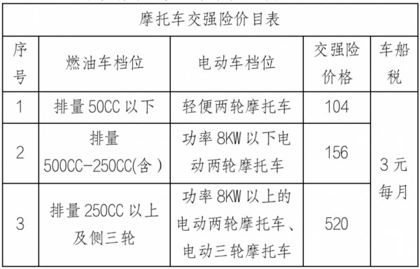 长沙开福区摩托车上牌操作指南：签到学习及上牌所需材料