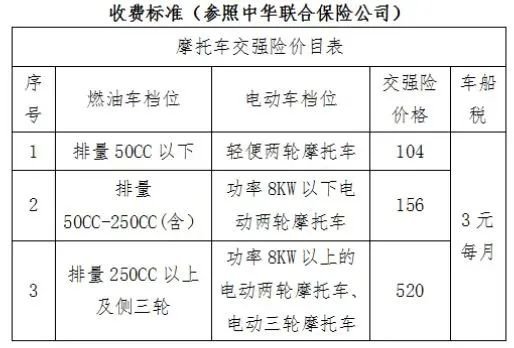 长沙县摩托车上牌业务办理指南：手机学习+上牌材料详解