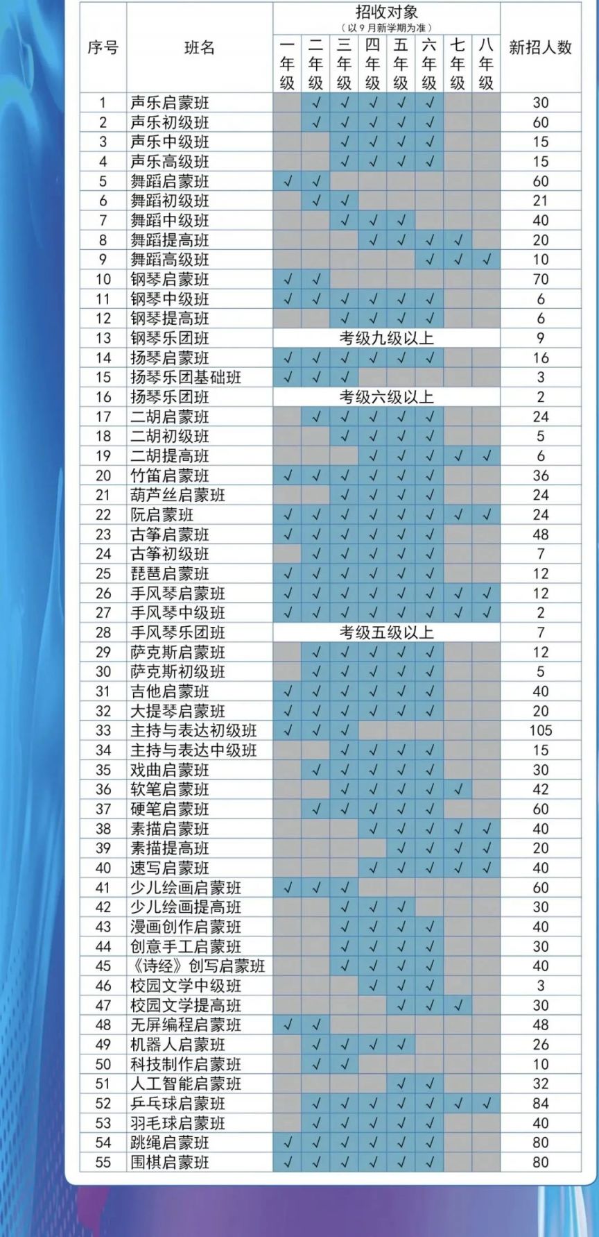 2023年长沙少年宫中小学生公益培训课程安排一览表