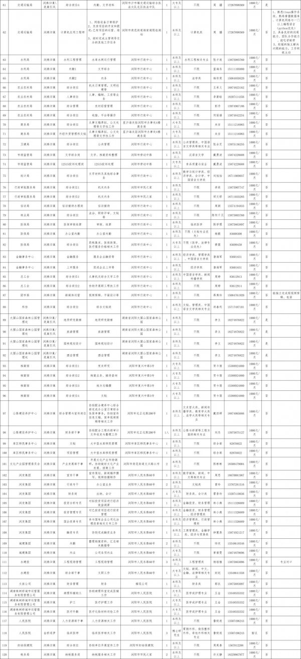 长沙浏阳燕归巢暑假大学生实习岗位有哪些？