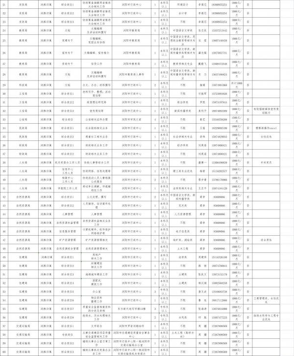 长沙浏阳燕归巢暑假大学生实习岗位有哪些？