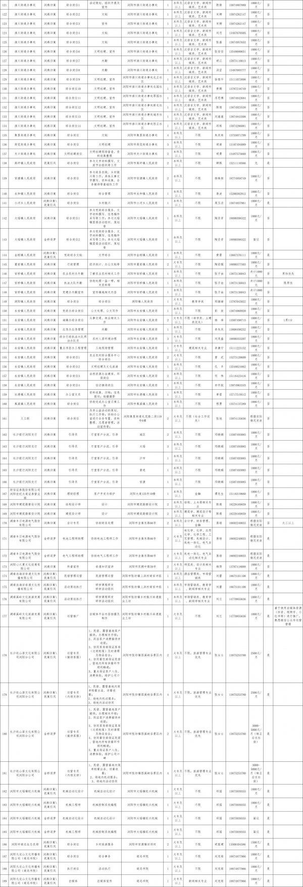 长沙浏阳燕归巢暑假大学生实习岗位有哪些？