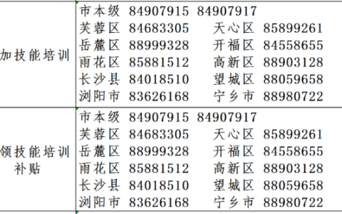 长沙高校毕业生职业技能培训补贴申请指南