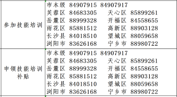 长沙高校毕业生职业技能培训补贴申请指南