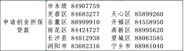 长沙高校毕业生创业担保贷款申请指南（条件+标准+资料）