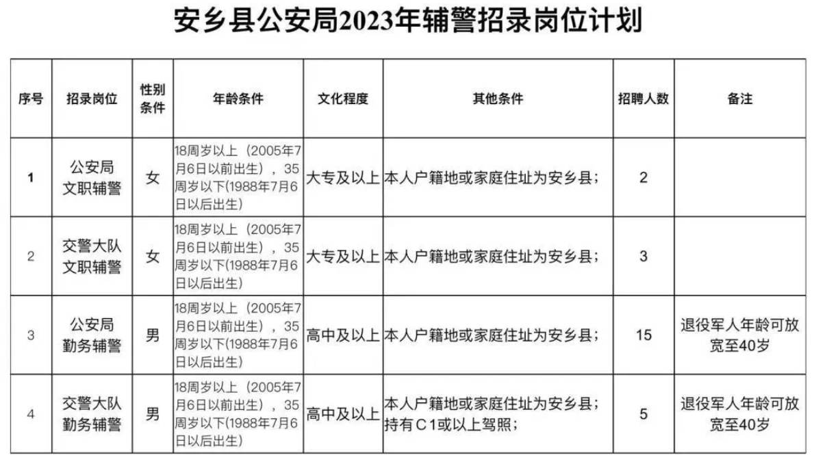 2023年湖南常德安乡县公安局招聘辅警25人公告