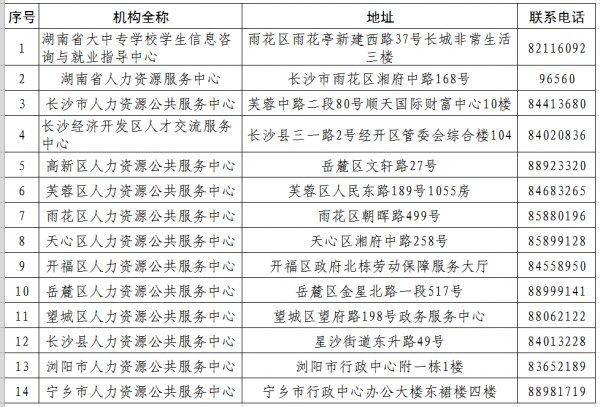 长沙市内人才服务机构联系地址+联系电话一览