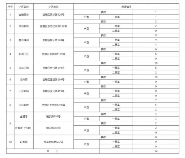 2023年6月长沙市岳麓区公共租赁住房房源公示