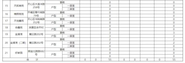 2023年5月长沙市岳麓区公共租赁住房房源情况公示