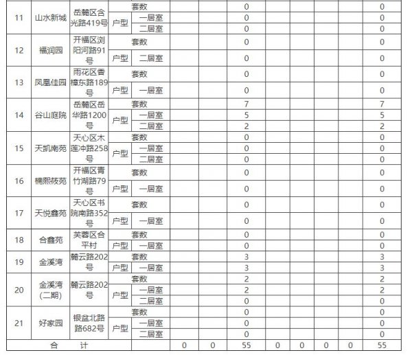 长沙市岳麓区公共租赁住房房源情况公示（2023年4月）