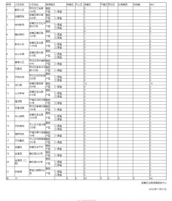 长沙市岳麓区公共租赁住房房源情况公示