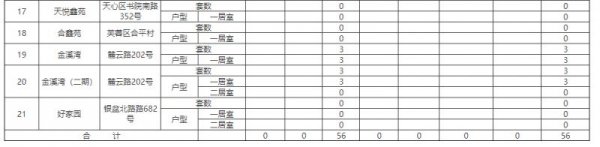 长沙市岳麓区公共租赁住房房源情况公示