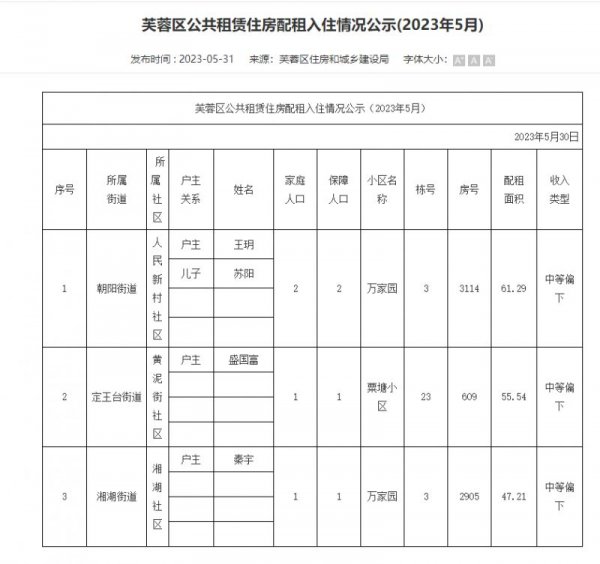 2023年5月长沙芙蓉区公共租赁住房配租入住公示