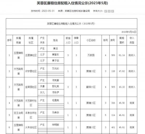 2023年5月长沙芙蓉区公共租赁住房配租入住公示