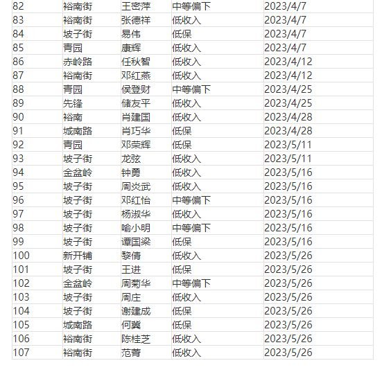 2023年长沙天心区1-5月公共租赁住房保障对象名单