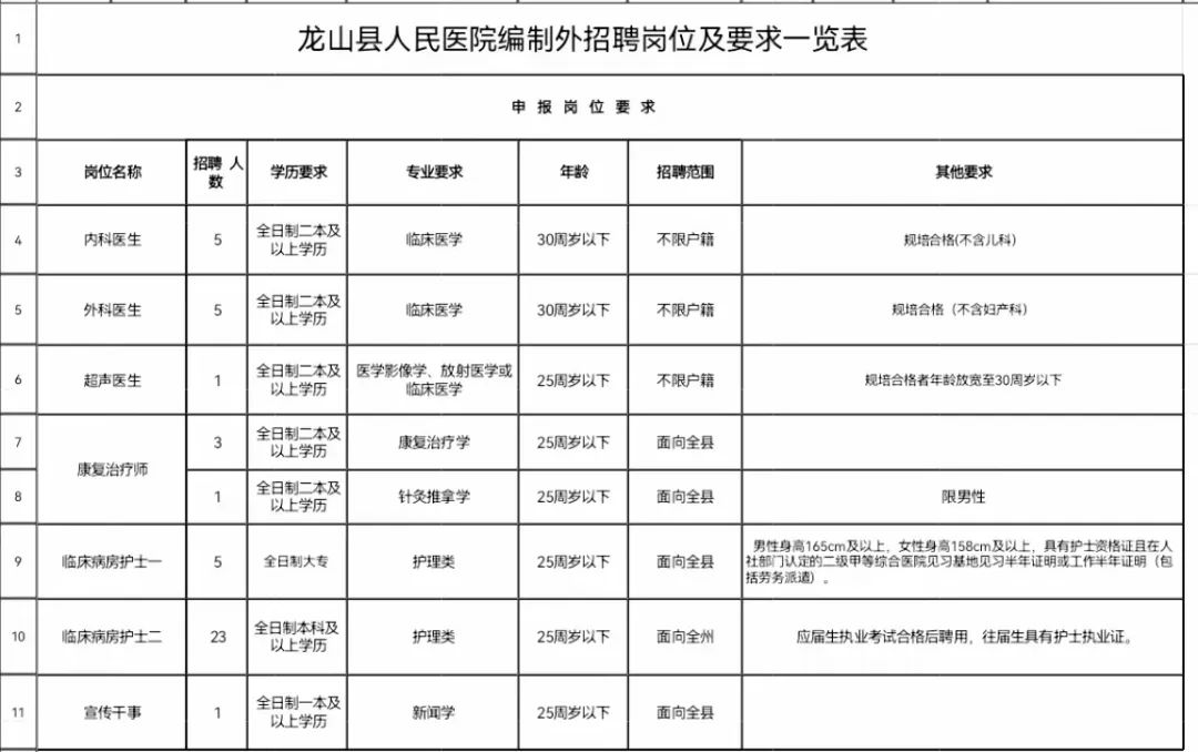 2023年湖南湘西州龙山县人民医院编制外专业技术人员招聘44人简章