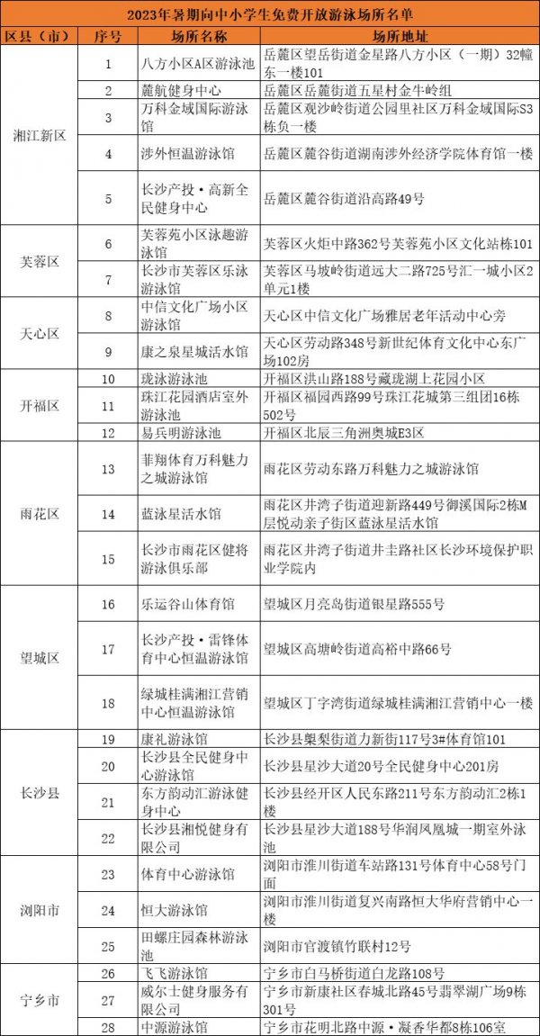 长沙中小学生游泳馆名单、开放时间和入馆须知全解析