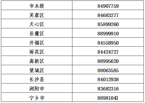 长沙个人和小微企业创业担保贷款申请指南