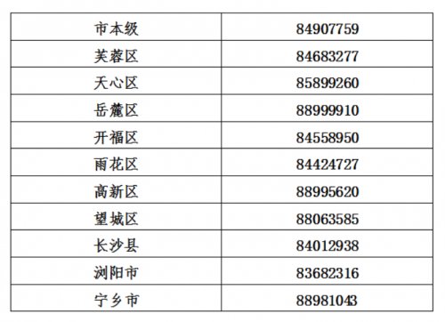 长沙小微企业创业担保贷款申请指南：简明扼要指导