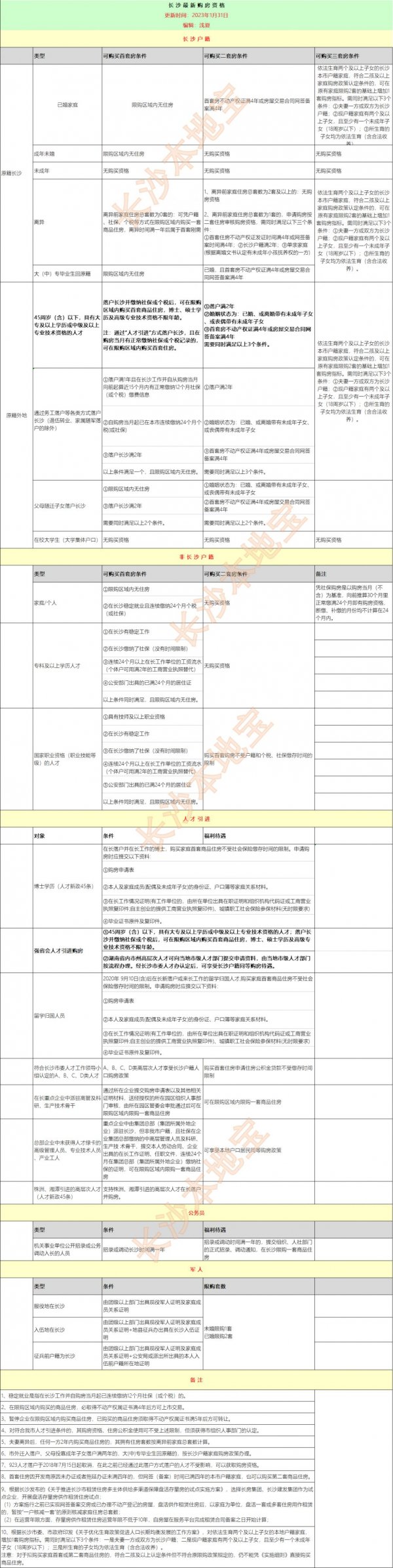 长沙购房资格最新政策解读及要点