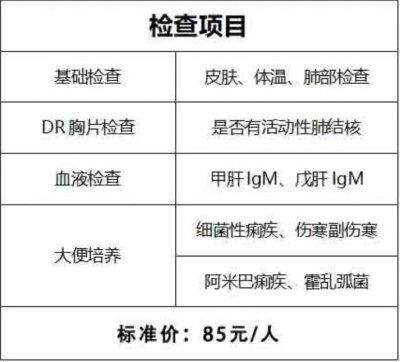 长沙观沙医院健康证办理全指南