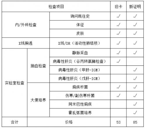 长沙岳麓街道社区卫生服务中心健康证办理指南